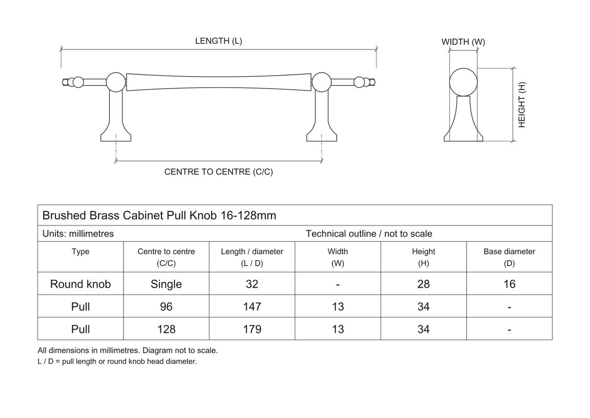 Technical dimensions in millimetres - Brushed Brass Cabinet Handles & Knobs 16-128mm