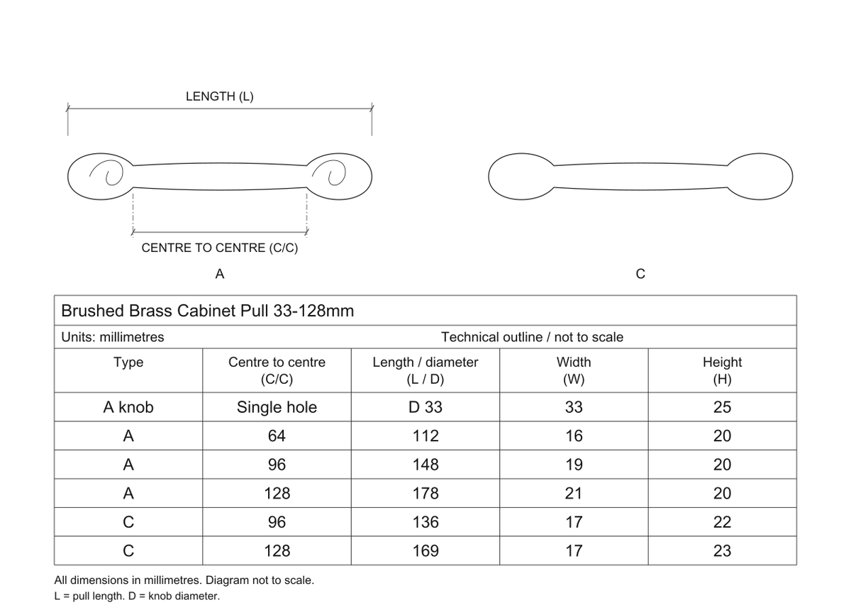 Hollis full-range technical dimensions on white - A knob and all actual A and C pulls