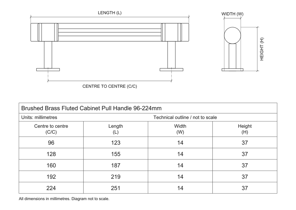 Fluted brass cabinet handle dimensions in millimetres: centre spacing 96, 128, 160, 192, 224; overall length 123, 155, 187, 219, 251; width 14; height 37.