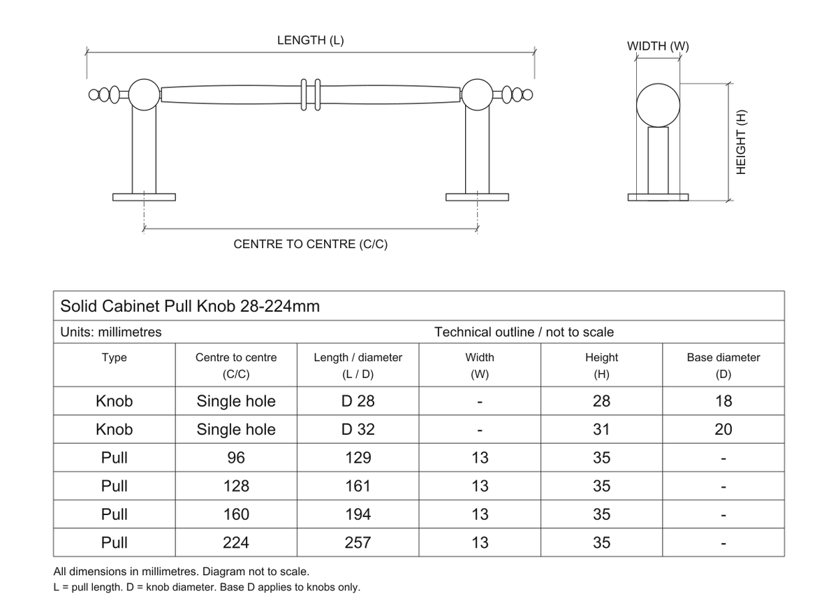 Ellery full-range measurements on white - two knob sizes and four spindle pulls