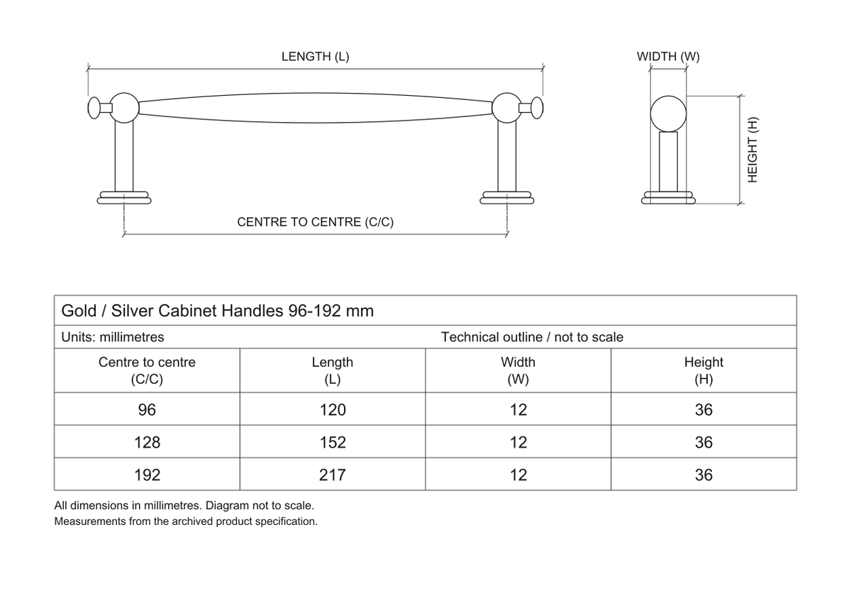 Technical dimensions in millimetres - Gold / Silver Cabinet Handles 96-192 mm