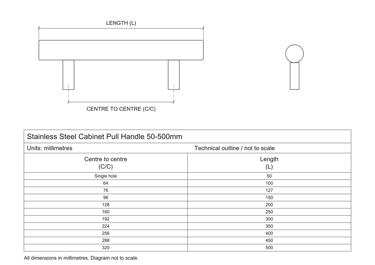 Technical dimensions in millimetres - Stainless Steel Cabinet Pull Handle 50-500mm