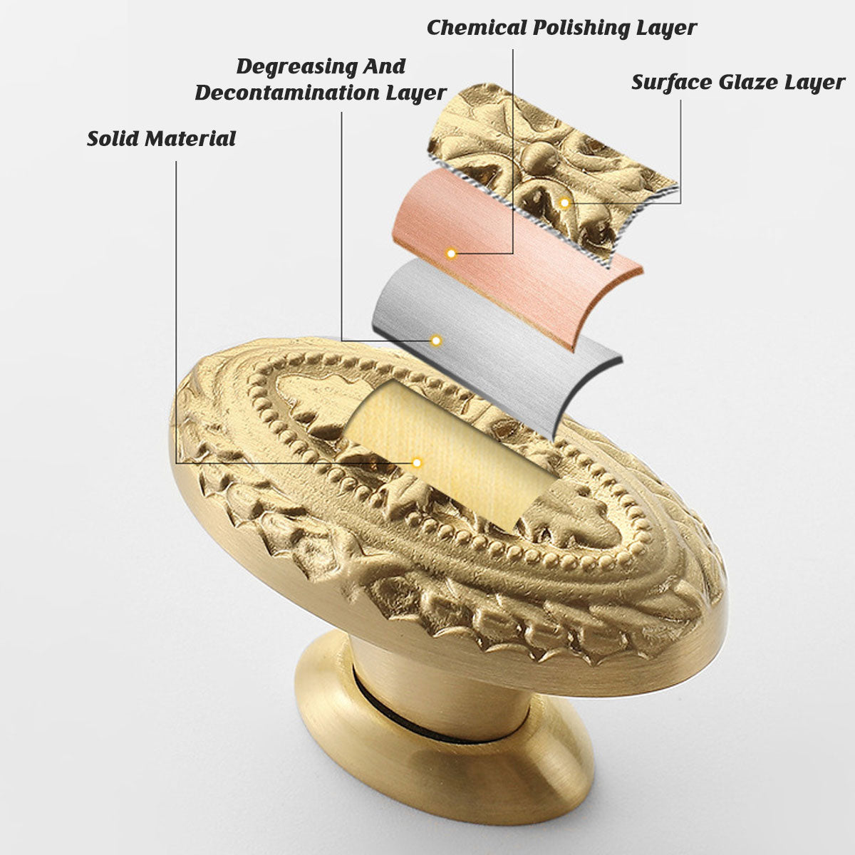 Oval Vintage Drawer Pull with Electroplated Finish