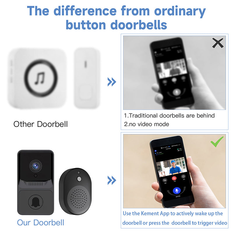 Wireless Video Doorbell with 120° Wide-Angle WiFi Intercom