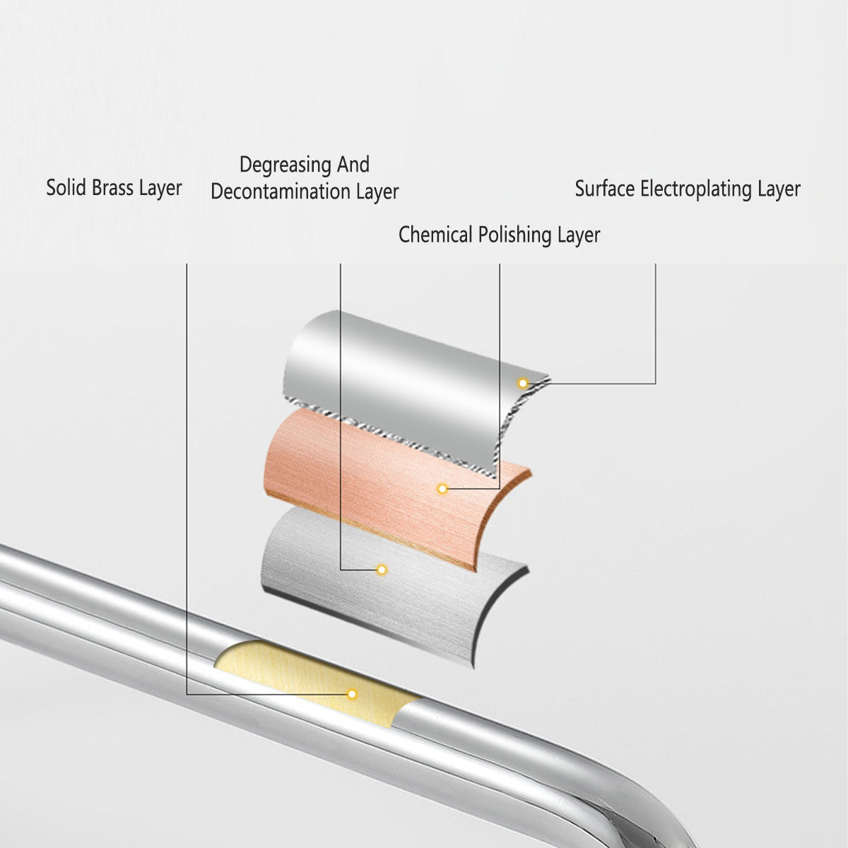 Brushed Brass Cupboard & Cabinet Door Pull Handle 96-320mm Silver & Gold