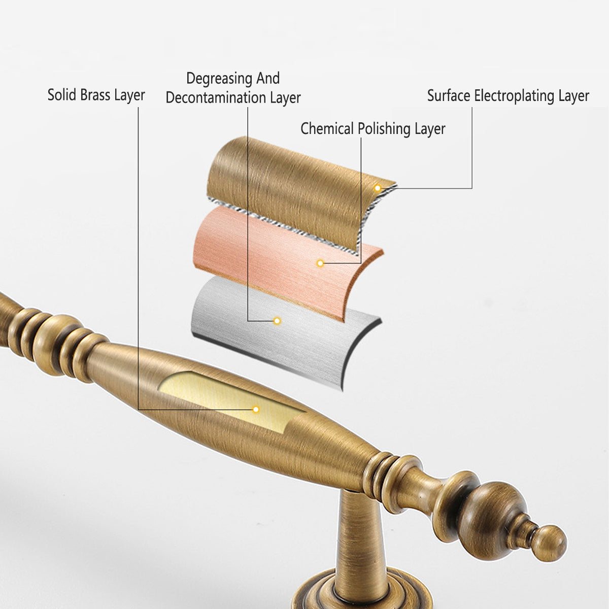 Bronze Cabinet Door Handle Retro American Style Drawer Pull for Wardrobe Cabinet